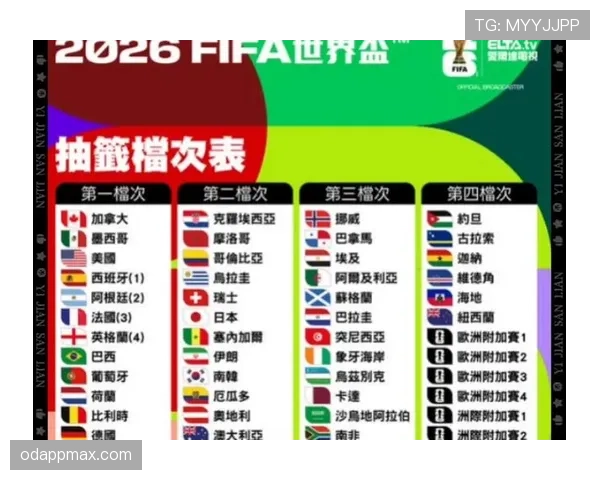 2026世界杯48支球队如何分成12个小组及小组赛出线规则
